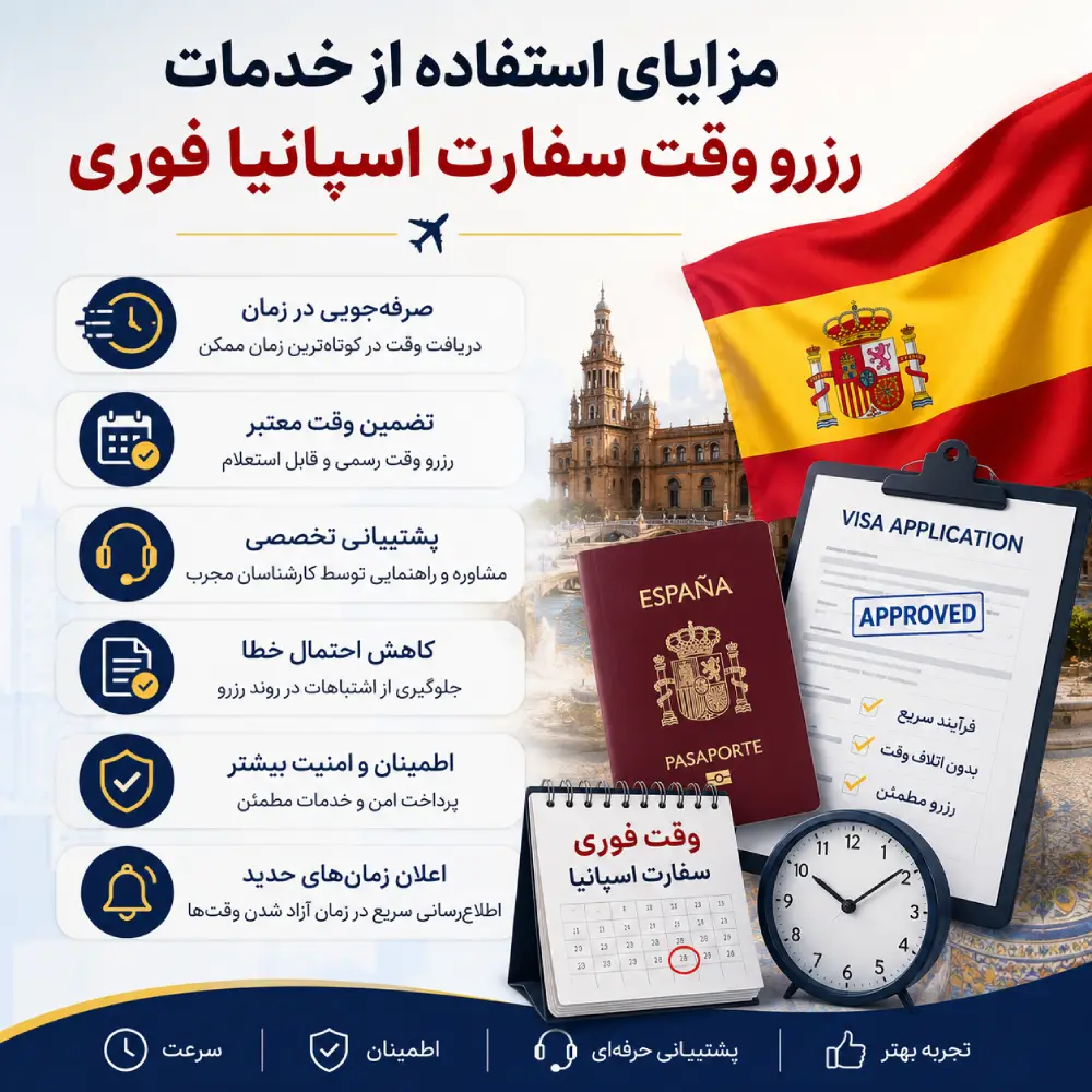 مزایای استفاده از خدمات رزرو وقت سفارت اسپانیا فوری