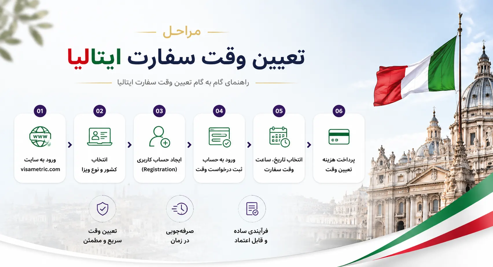 مراحل تعیین وقت سفارت ایتالیا