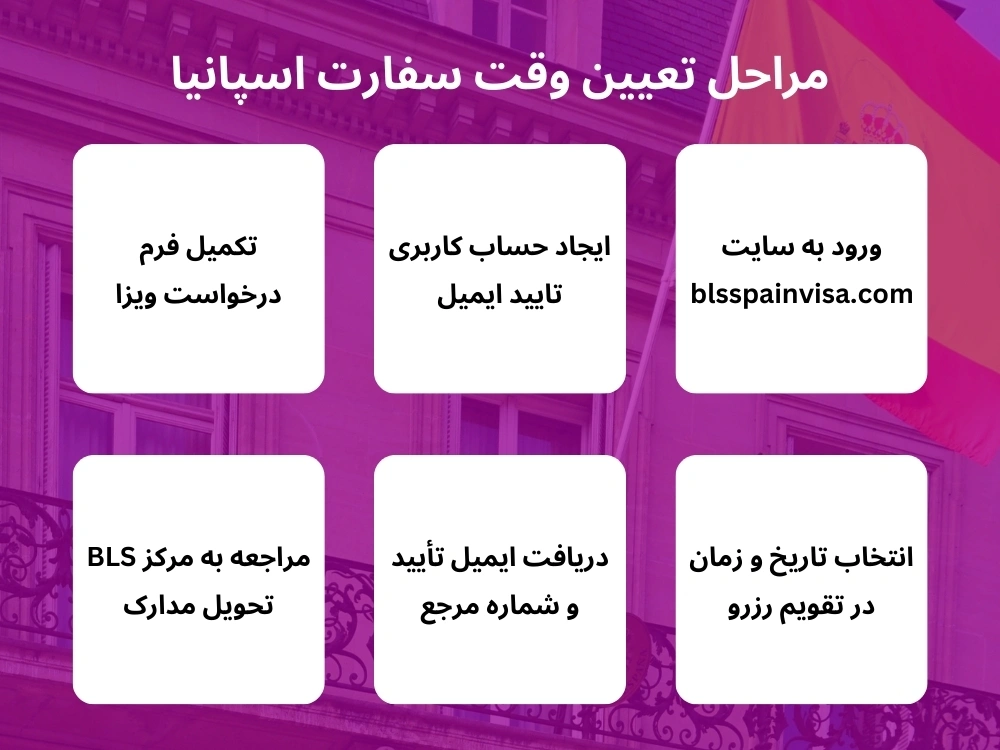 تعیین وقت سفارت اسپانیا