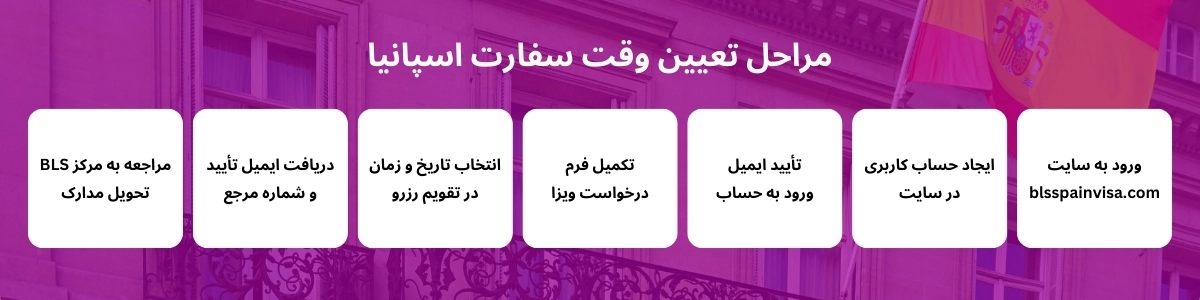 مراحل تعیین وقت سفارت اسپانیا