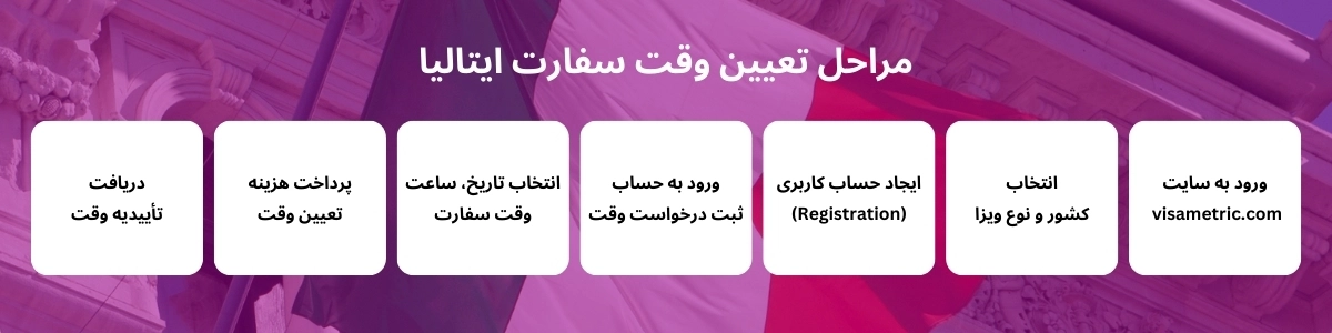 مراحل تعیین وقت سفارت ایتالیا