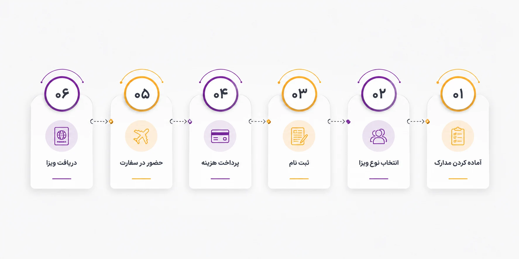 تعیین وقت سفارت فرانسه