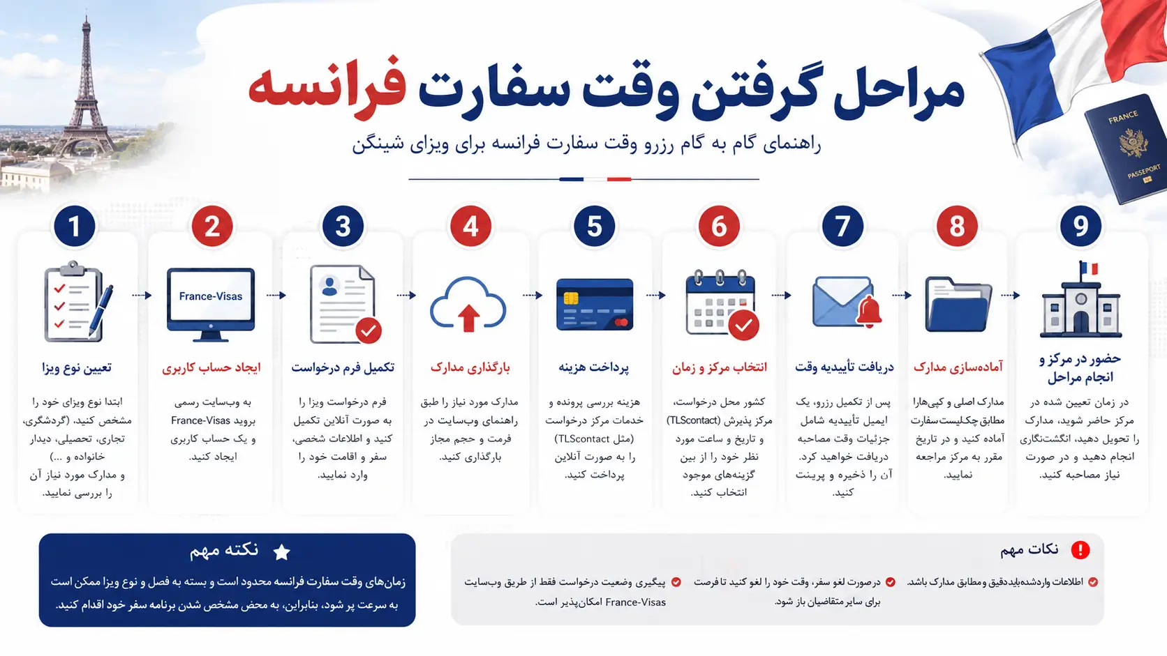 مراحل گرفتن وقت سفارت فرانسه