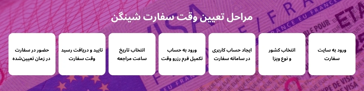 مراحل تعیین وقت سفارت شینگن
