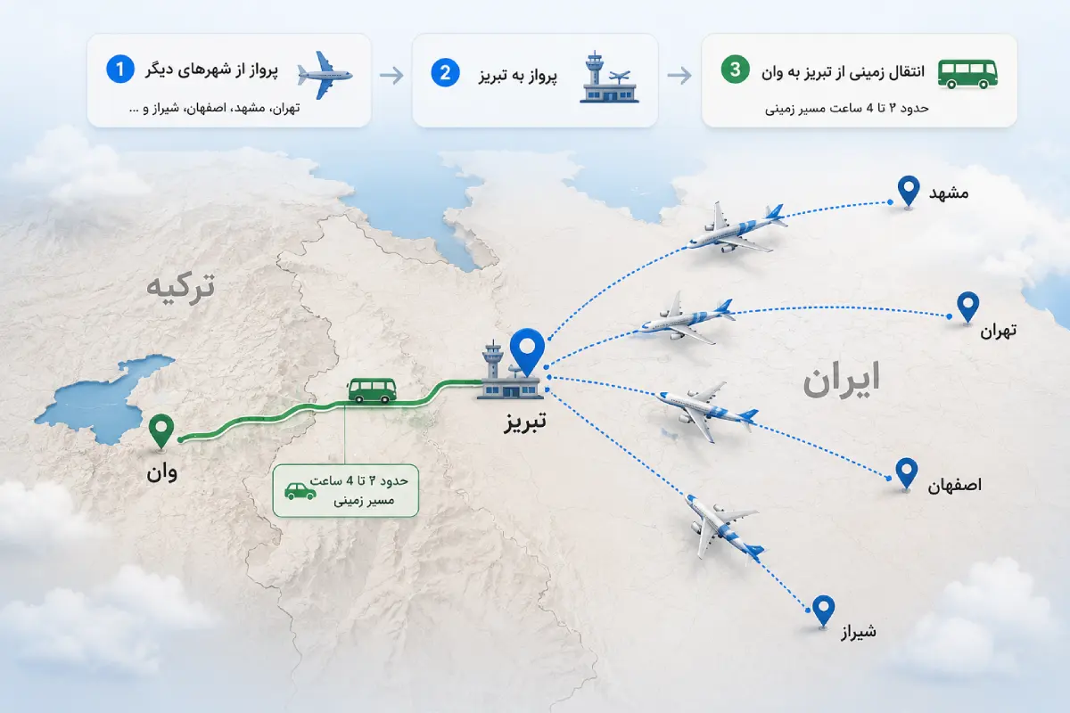 تور وان با هواپیما
