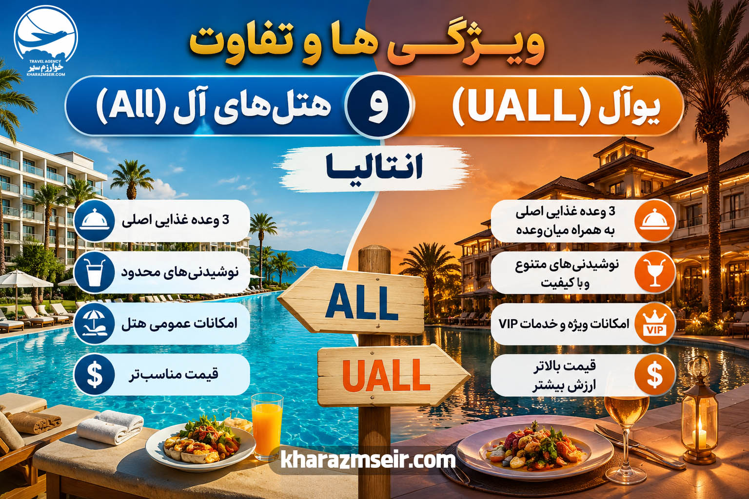 ویژگی ها و تفاوت هتل‌های آل (All) و یوآل (UALL) انتالیا