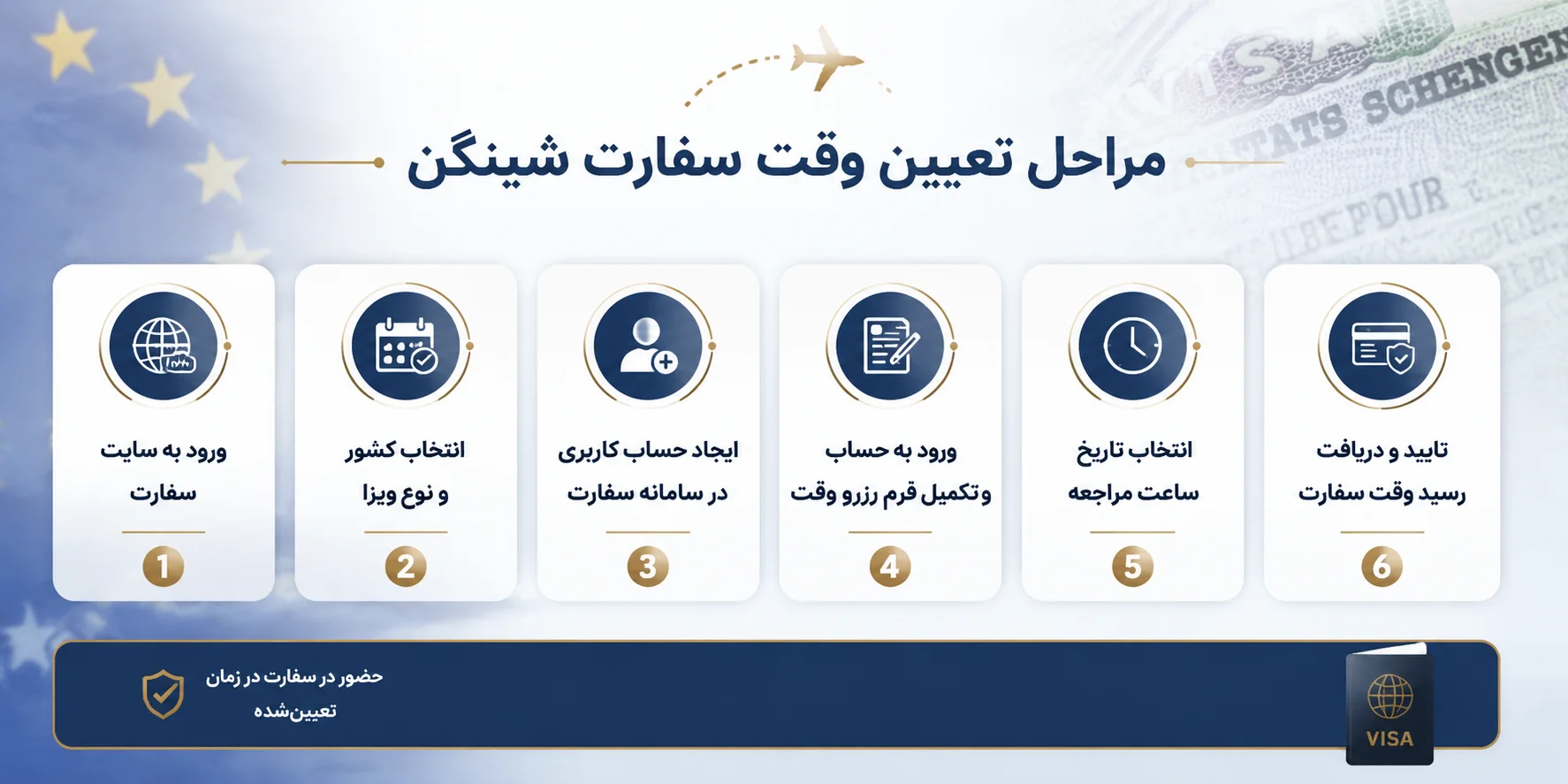 مراحل تعیین وقت سفارت شنگن