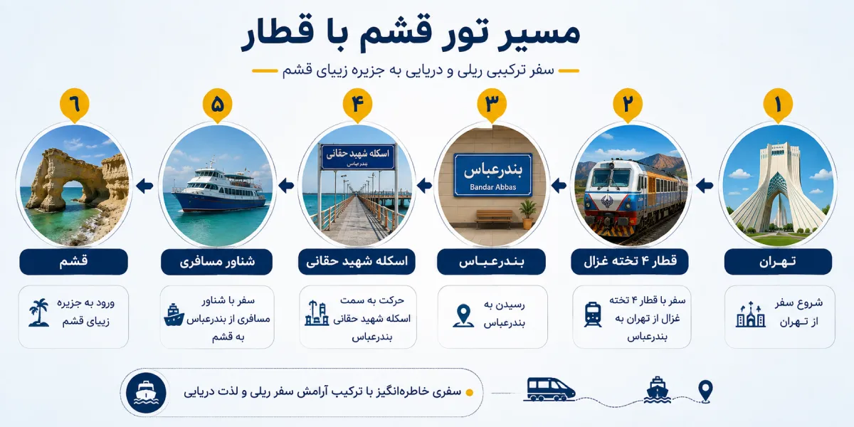 مسیر ریلی تور قشم با قطار