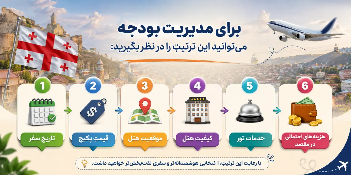 قیمت تور هوایی گرجستان از تهران